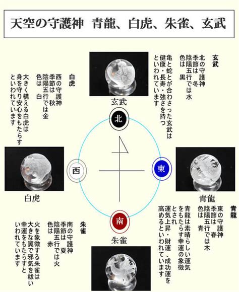 風水 石|風水とパワーストーン 天然石: 色と方角 パートナー。